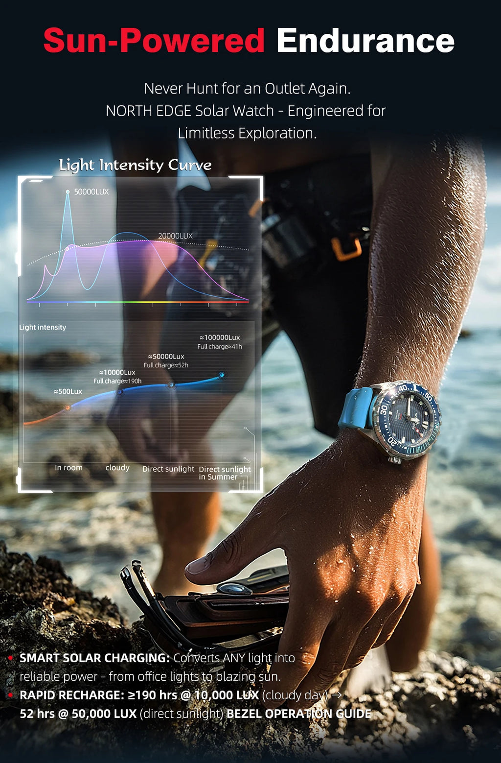 New 2025 Men Luxury Solar Dive Watch